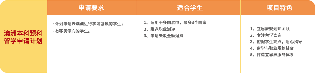 留学服务项目图片-南昌立思辰留学官网-南昌留学机构-南昌留学中介-南昌立思辰官网