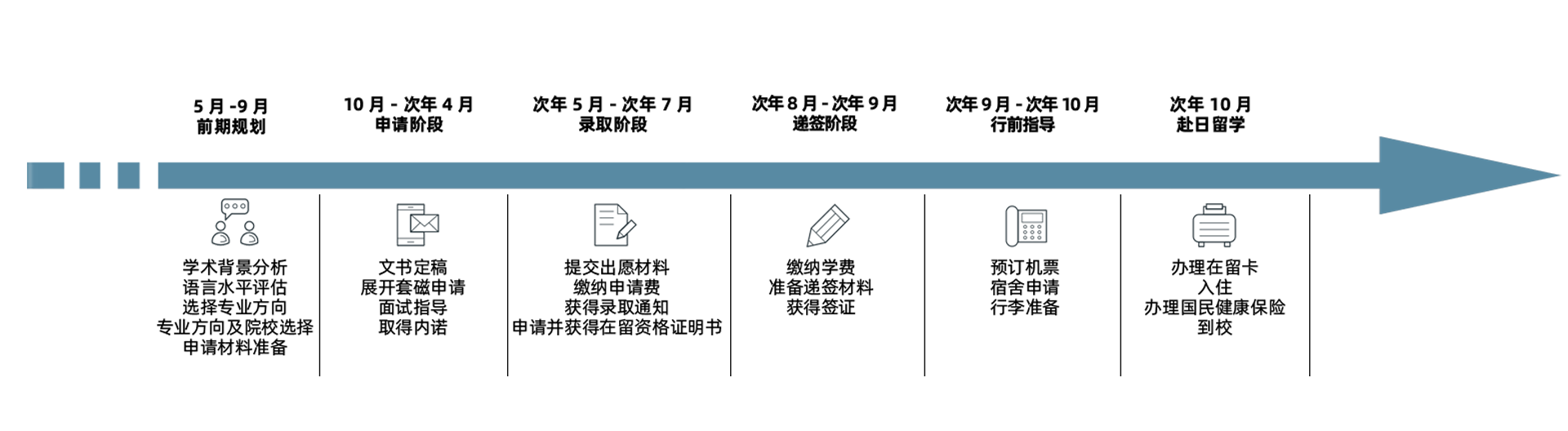 留学服务项目图片-南昌立思辰留学官网-南昌留学机构-南昌留学中介-南昌立思辰官网
